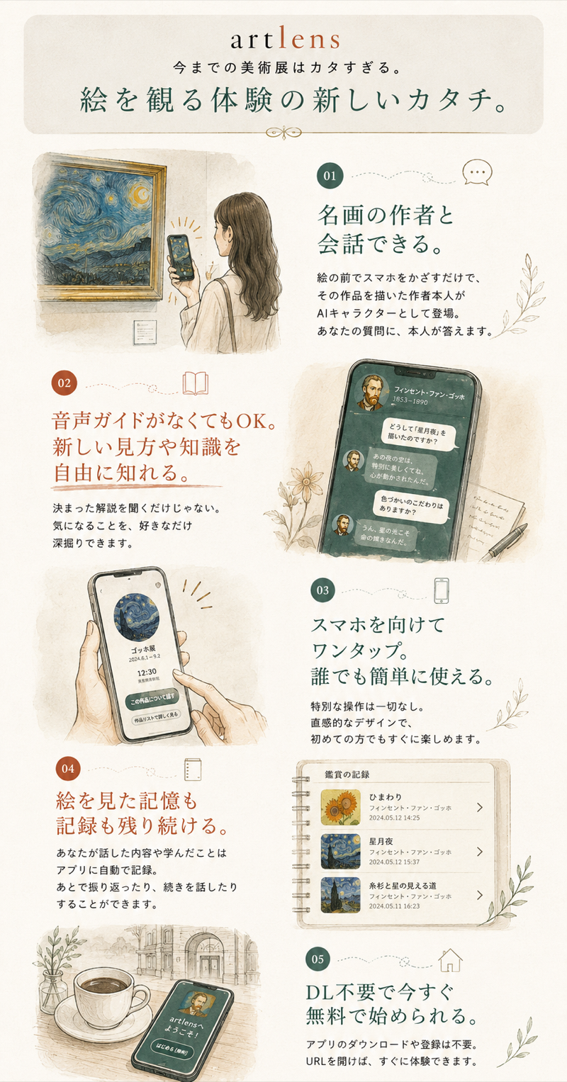 ArtLens の特徴